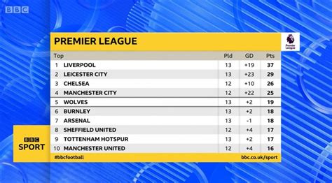 english football results bbc